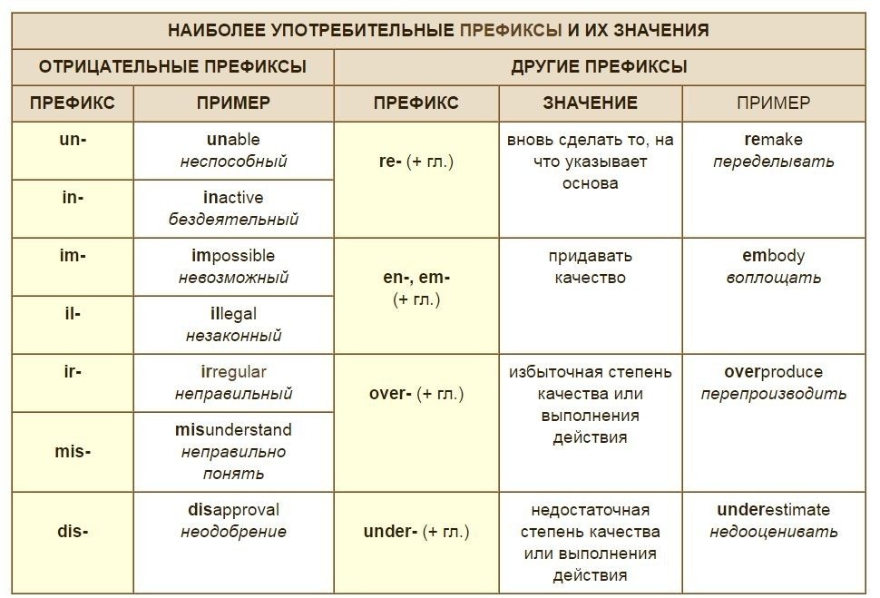 Какие два названия употребляются относительно представленного на рисунке стиля архитектуры ответы