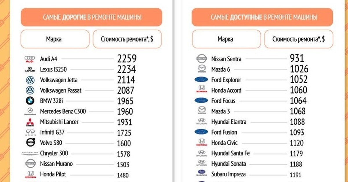 Самая дешевая в обслуживании тойота