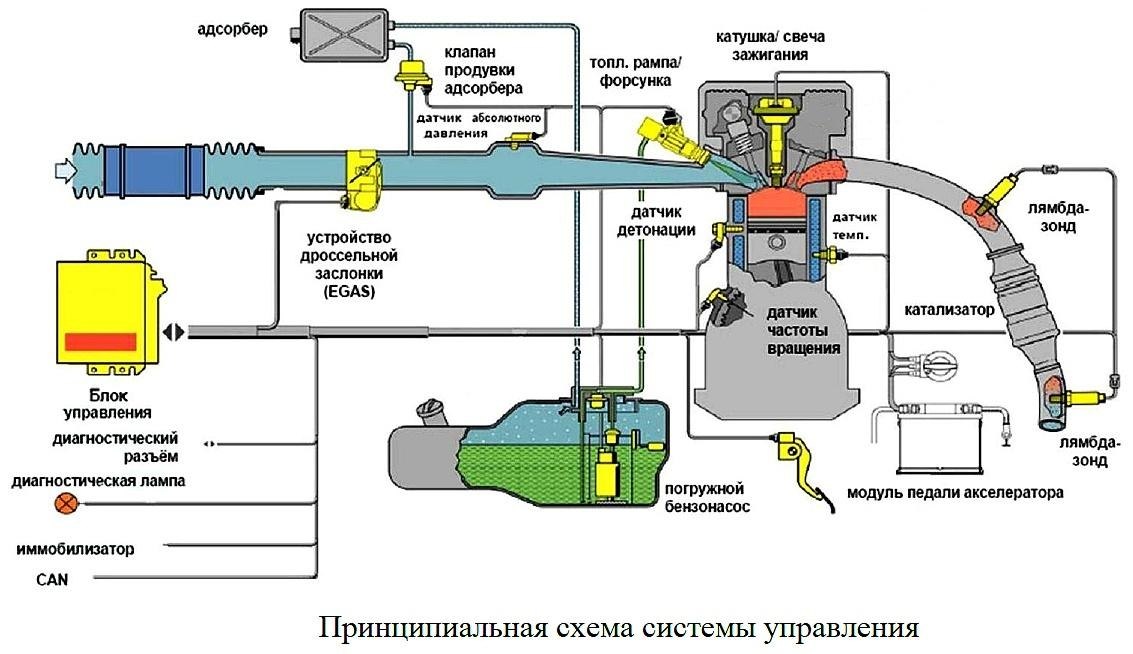 Схема питания инжекторного двигателя