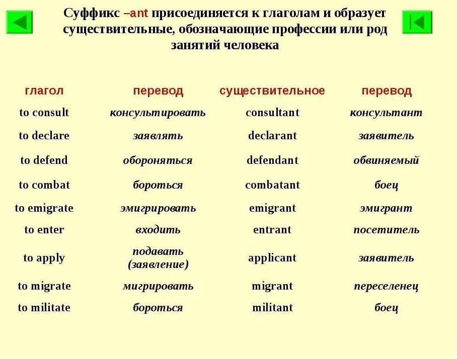 Суффиксы прилагательных в английском языке презентация