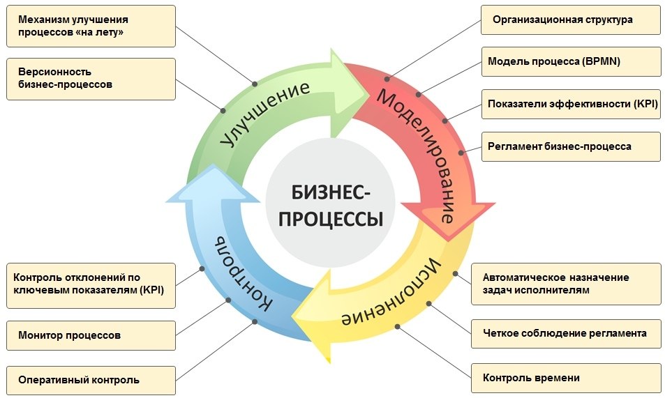 Основные принципы составления плана регулярность неординарность системность последовательность