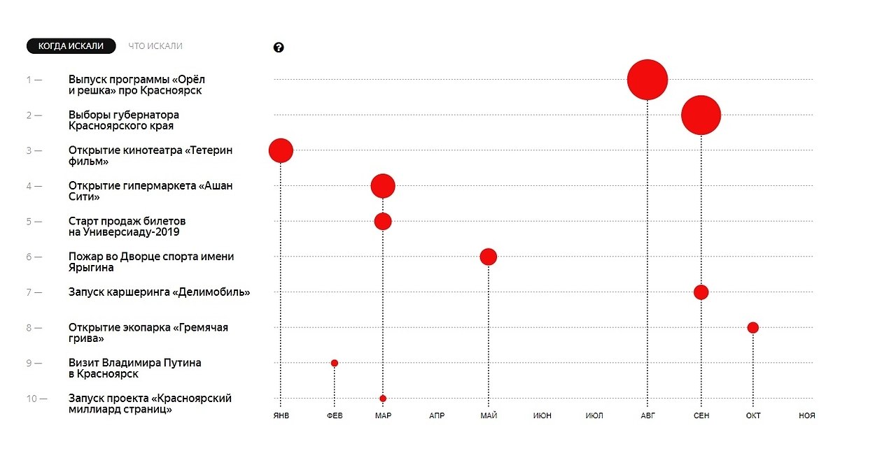 Какие итоги года. Итоги года Яндекс. Итоги года список. Запуск компании Яндекс. Ивент Яндекса 2019.