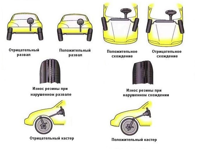 Установка колес по рисунку