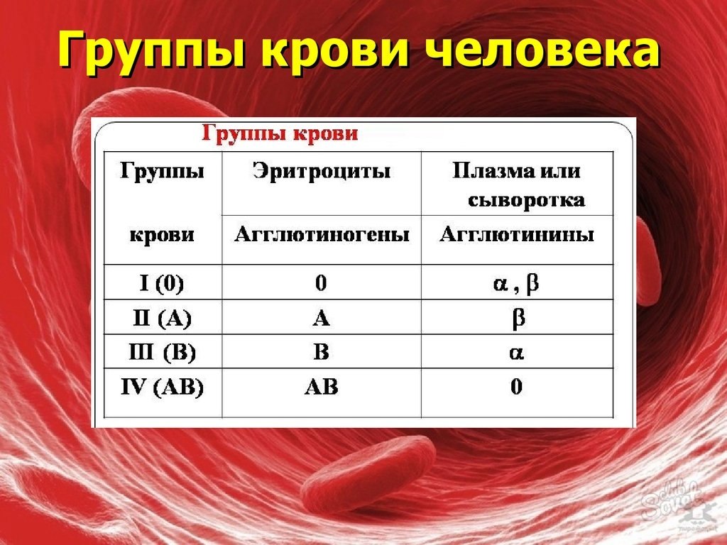 Почему отрицательная группа крови. A2b группа крови. Rh 2 группа крови. 1 Группа крови +3 группа крови. Группа крови 2 положительная обозначение.