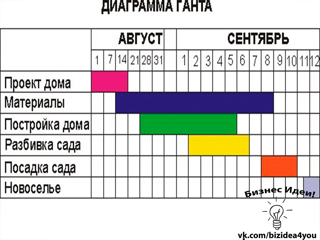 Создать диаграмму ганта