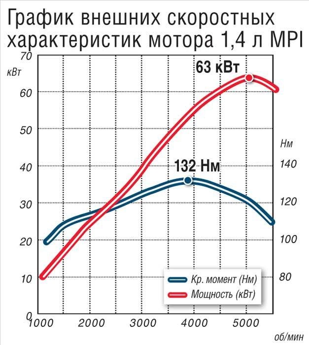 Увеличиваем крутящий момент приора