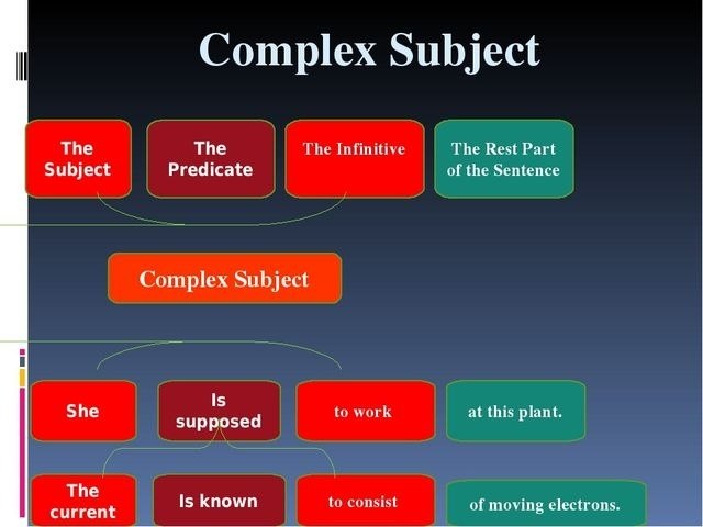 Complex subject презентация