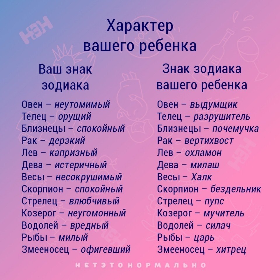 Ваш характер. Самый дерзкий знак зодиака. Самые наглые знаки зодиака. Ребенок с характером. Самые влюбчивые знаки зодиака.