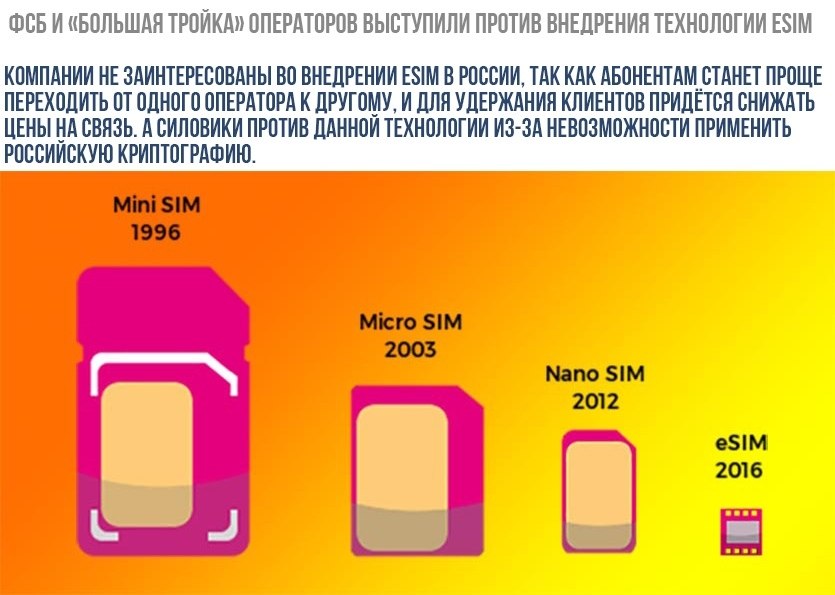 Виртуальная карта esim