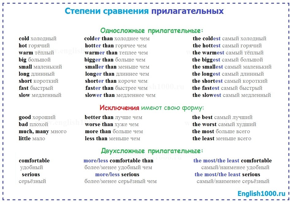 Степени сравнения прилагательных 4 класс спотлайт презентация