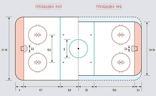 Схема хоккейной коробки