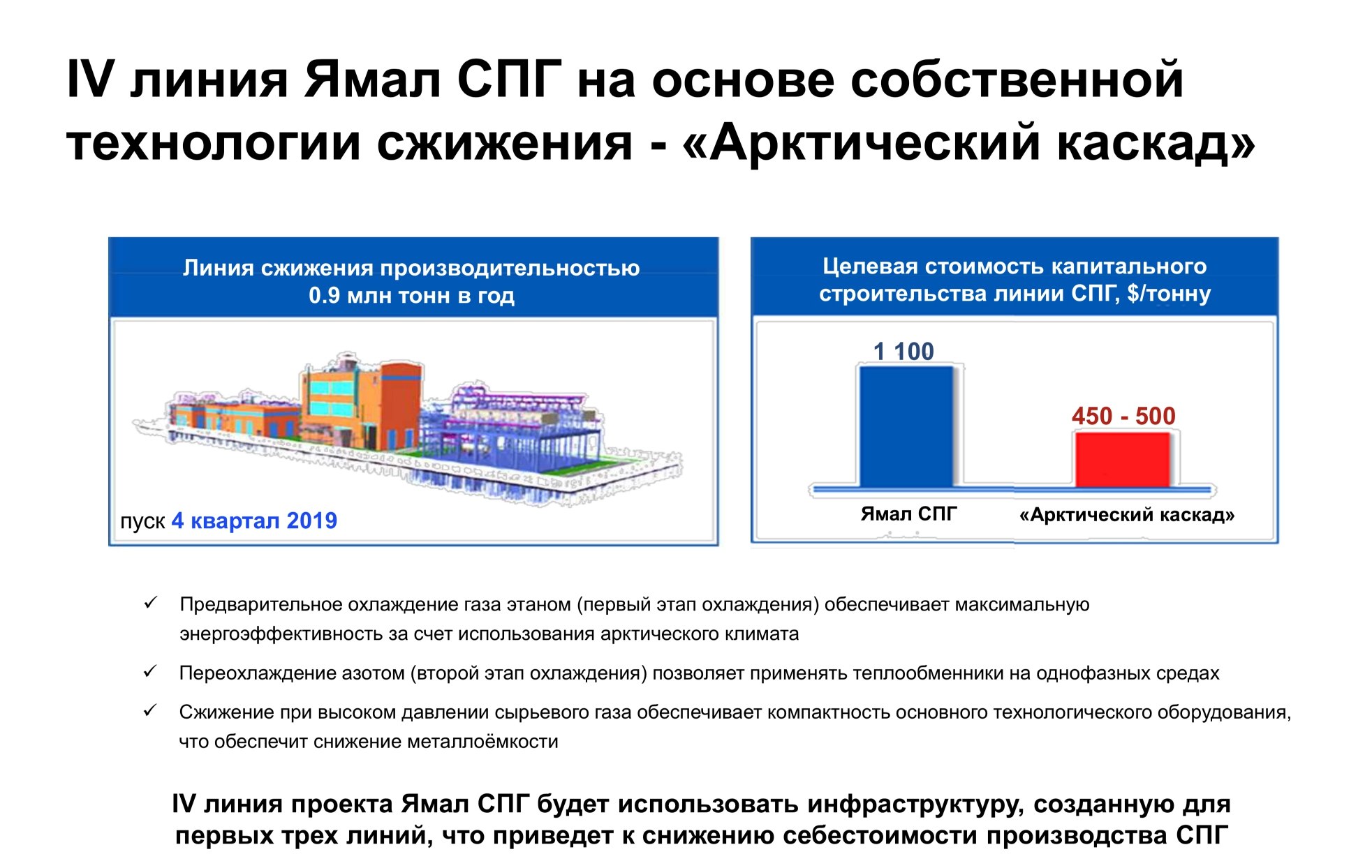 Арктический каскад схема