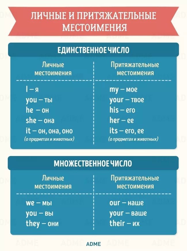 Английский язык 2 класс правила в таблицах и схемах