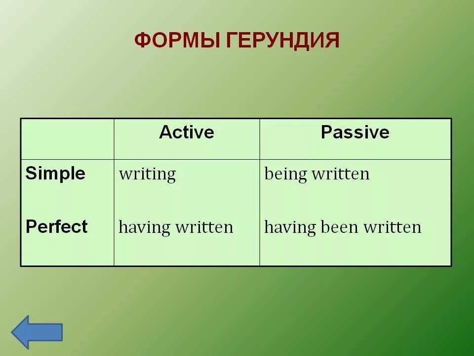 Презентация по английскому языку инфинитив