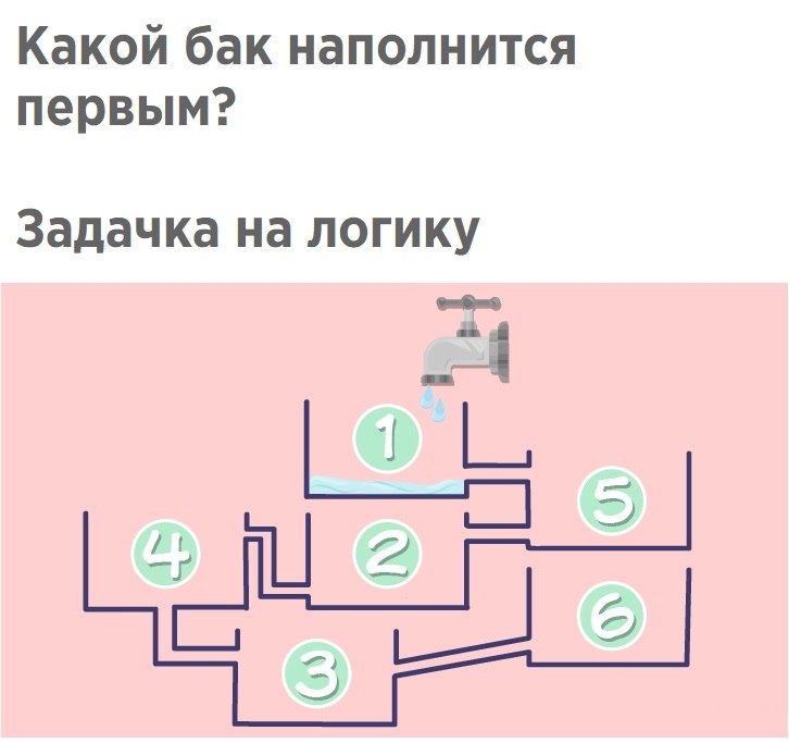 Какой бак заполнится первым задача с картинкой ответ