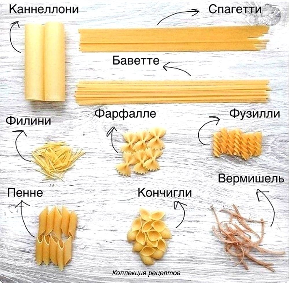 Формы макаронных изделий