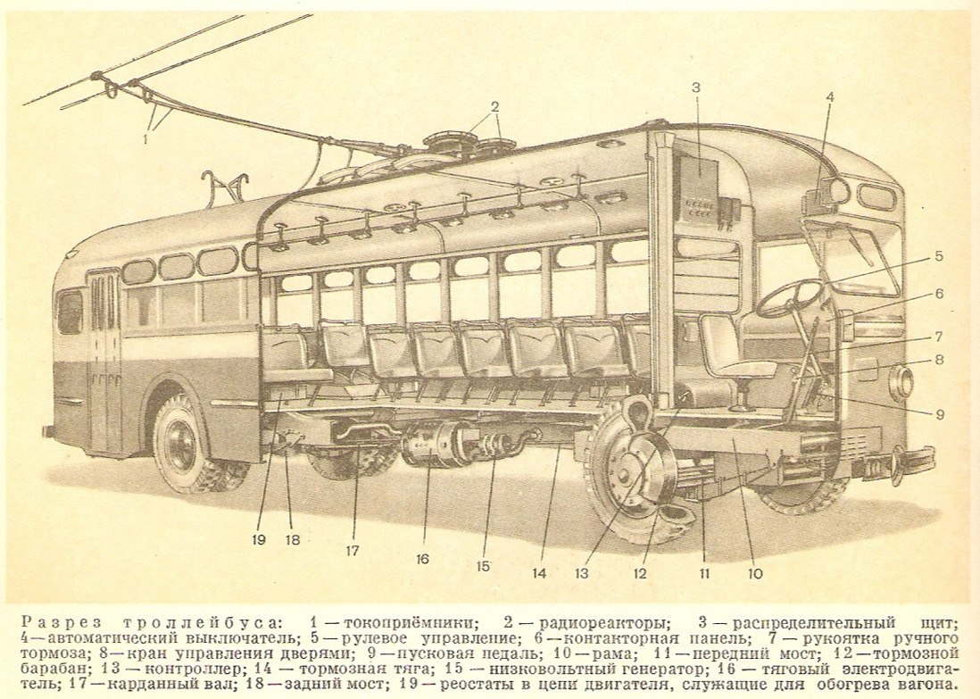 Устройство троллейбуса схема