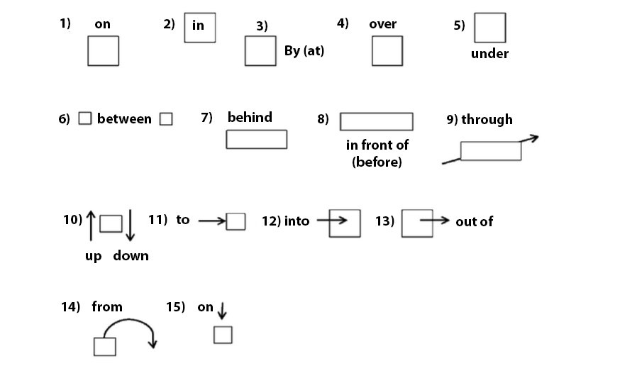 Предлоги места в английском языке в картинках упражнения