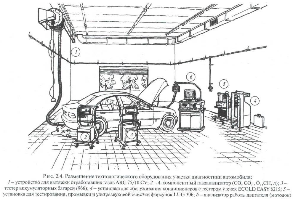 Схема электропроводки в автосервисе