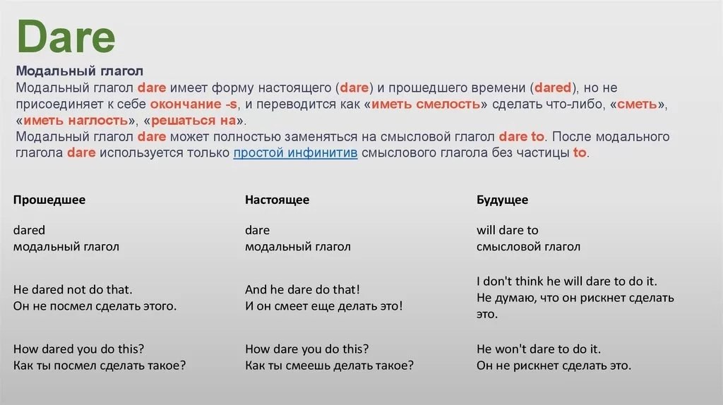 Проект модальные глаголы в пословицах и поговорках