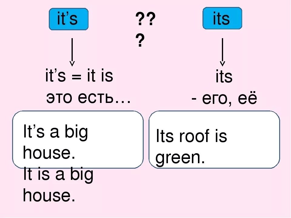 She s перевод. It's и its в английском языке. Its it s правило. Is в английском языке правило. It в английском языке.