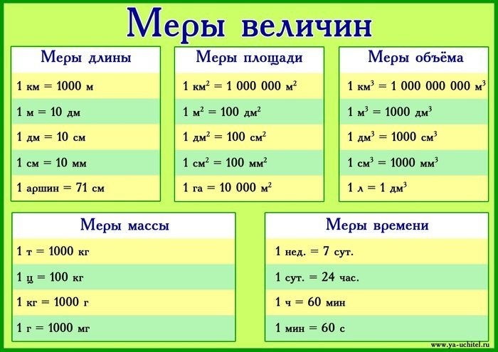 Единицы измерения схема