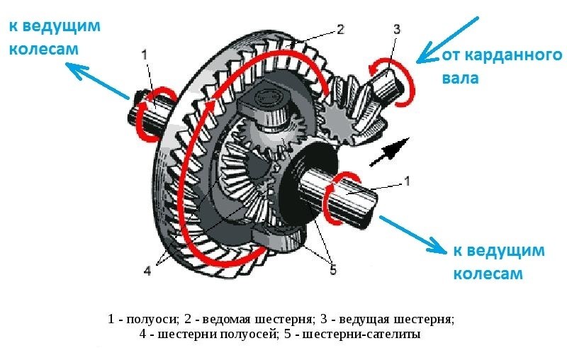 схема редуктора газель некст