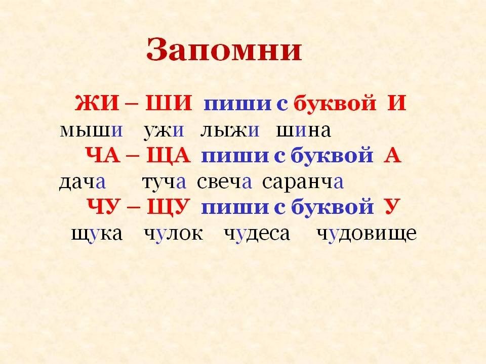 Жи ши пиши с буквой и. Правило жи ши. Жи ши с буквой и. Ж Ш пиши с буквой и правило. Жи-ши пиши с буквой и правило.