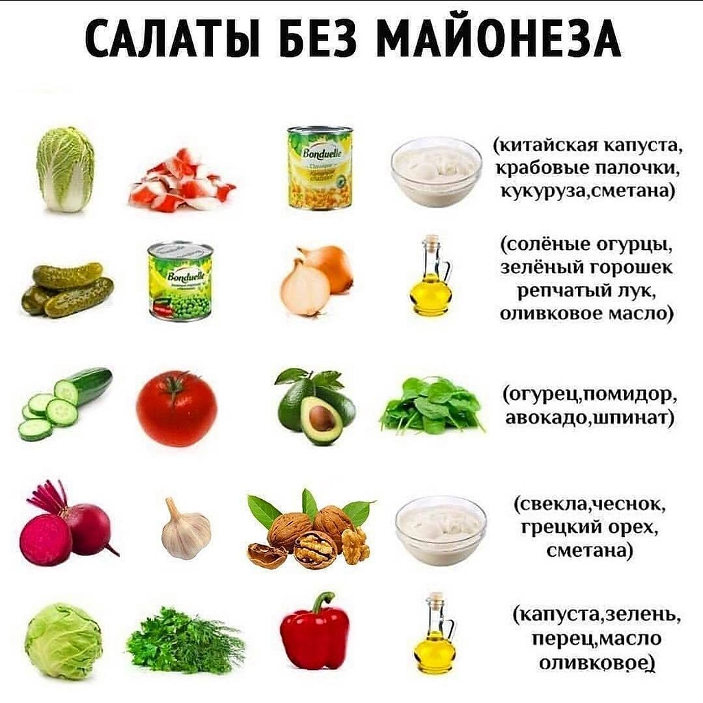 Быстрые салаты список