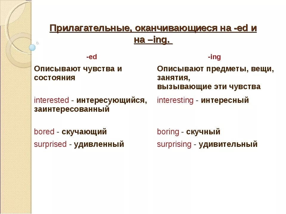 Прилагательные на ing и ed в английском языке презентация