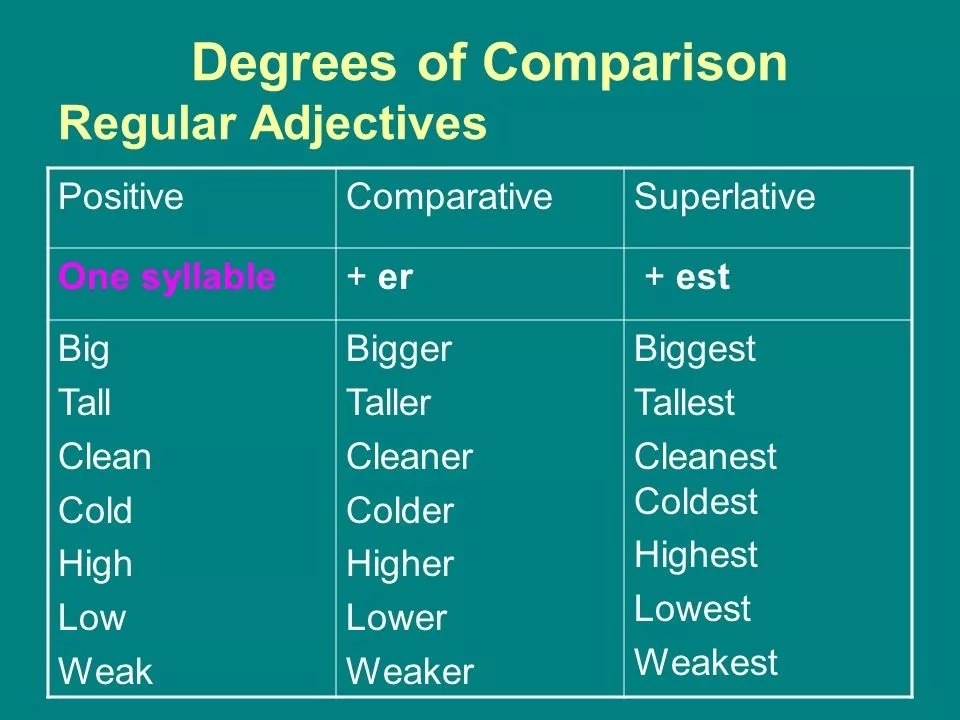 Adjectives в английском языке презентация