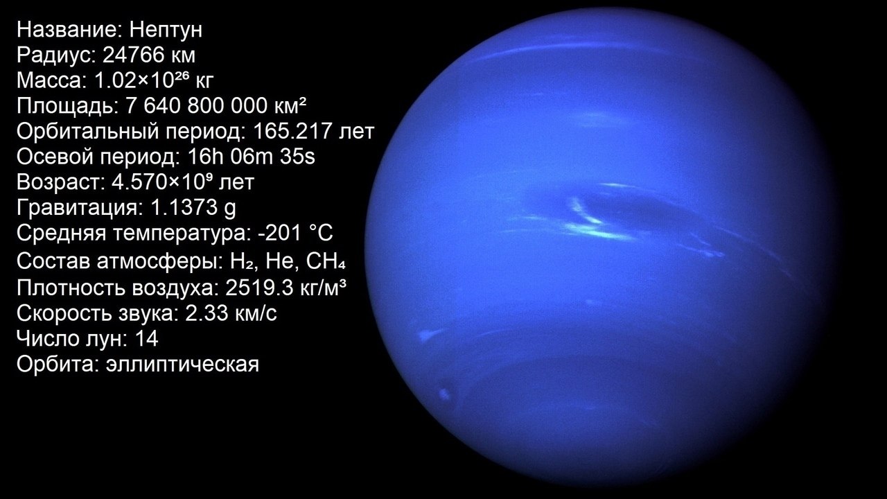Строение нептуна. Планета Нептун Вояджер 1989. Состав атмосферы планеты Нептун. Нептун Планета солнечной системы атмосфера. Строение атмосферы Нептуна.