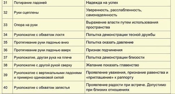 Карта уверенность значение