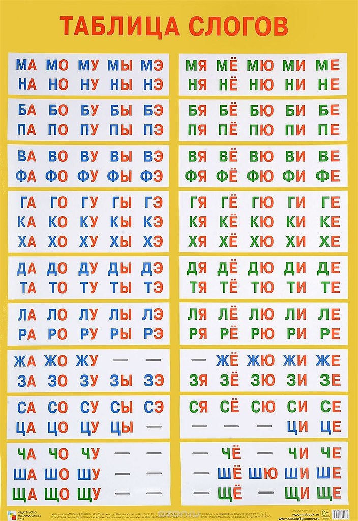 Слоговая таблица для дошкольников картинки