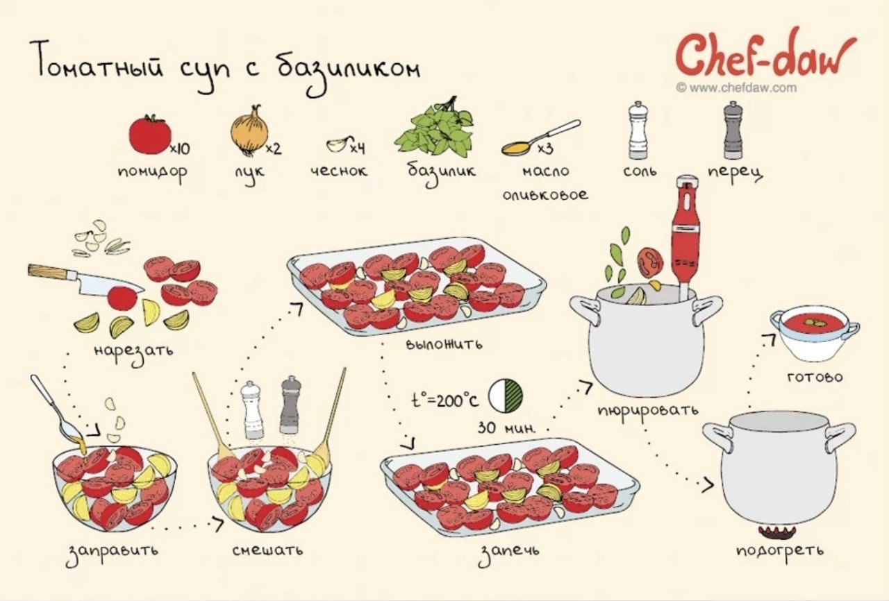 Рецепты в картинках Chef DAW