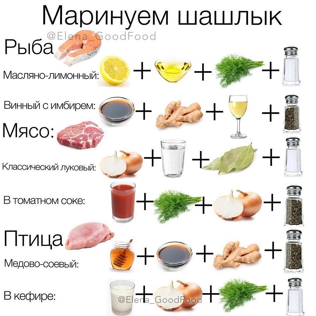 Маринады для шашлыка инфографика