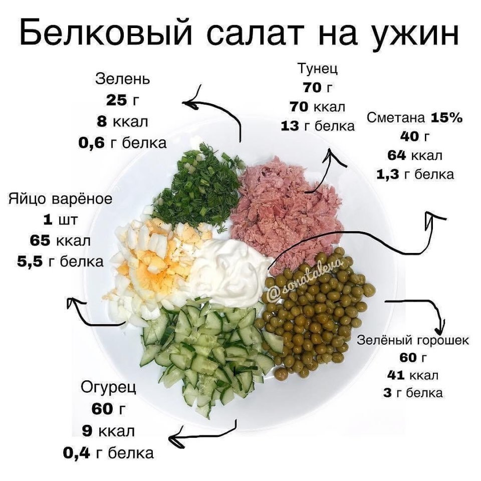 Схема какой будет салат