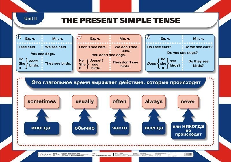 План изучения английского языка самостоятельно по темам