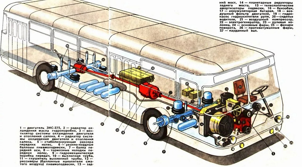 Лиаз 677 схема трансмиссии