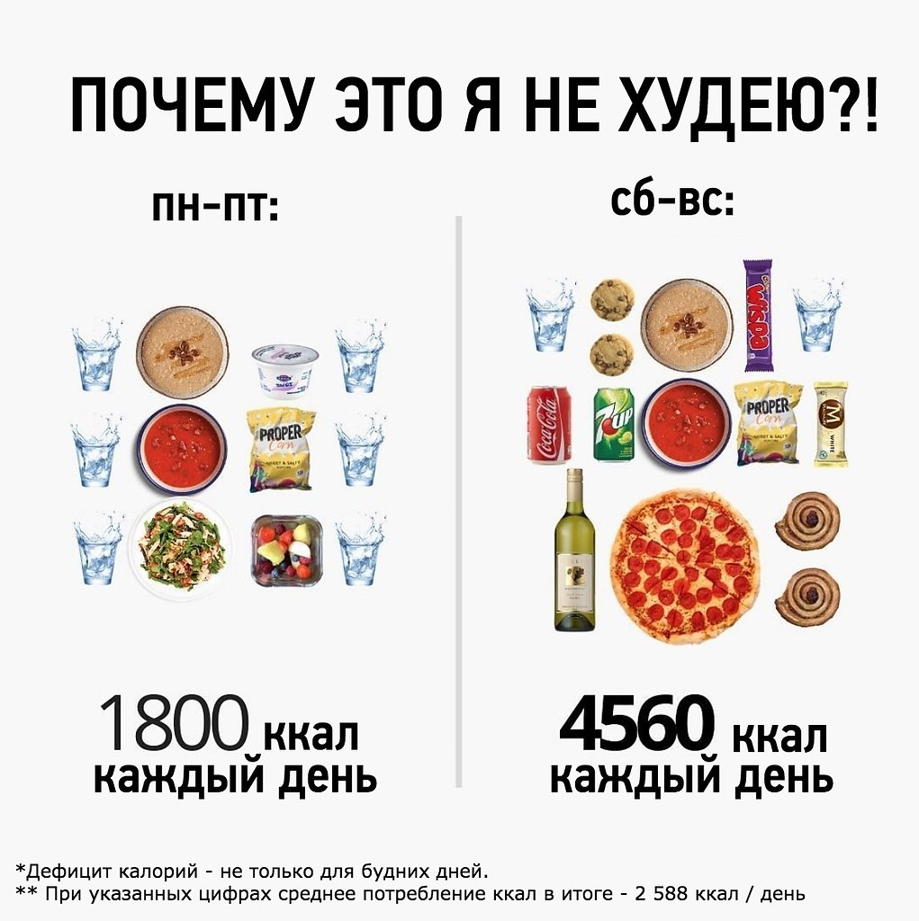 Как похудеть если есть хочется всегда быстро