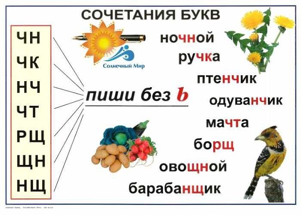 Все правила по русскому языку 3 класс школа россии в таблицах и схемах