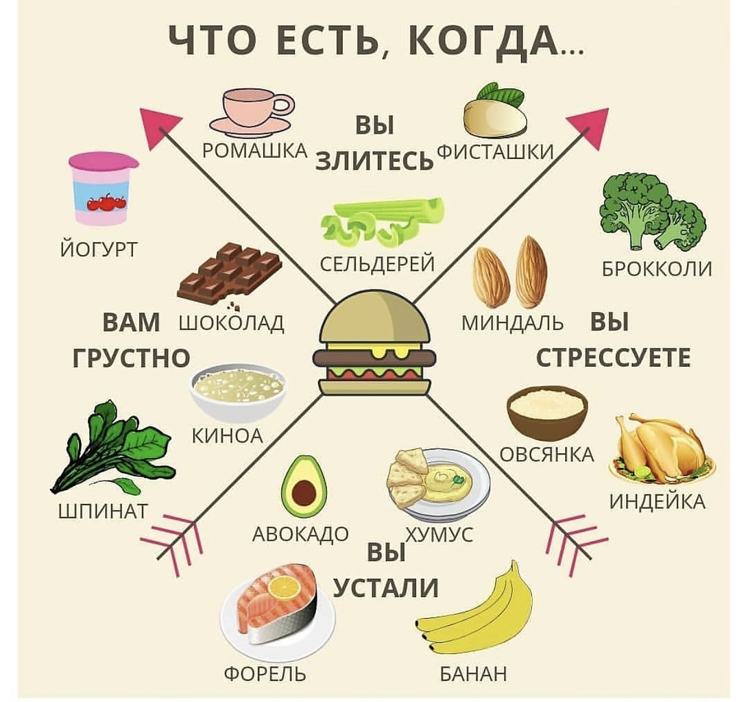 какие продукты помогают член фото 101