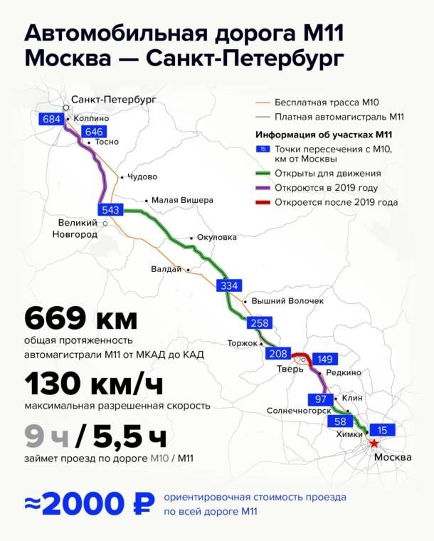 Карта автодорог москва санкт петербург