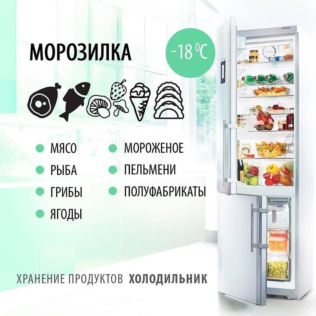 Хранение продуктов презентация