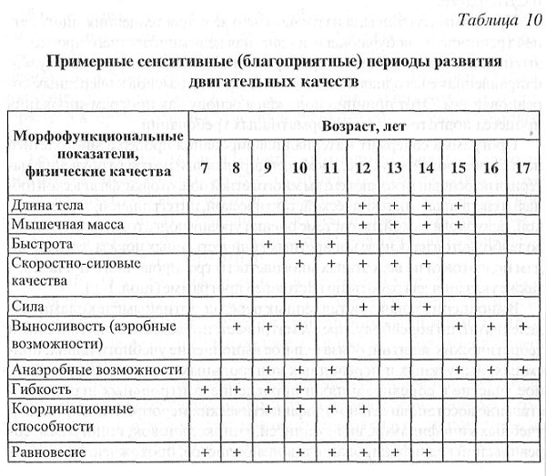 Четвертной план по физической культуре 1 класс