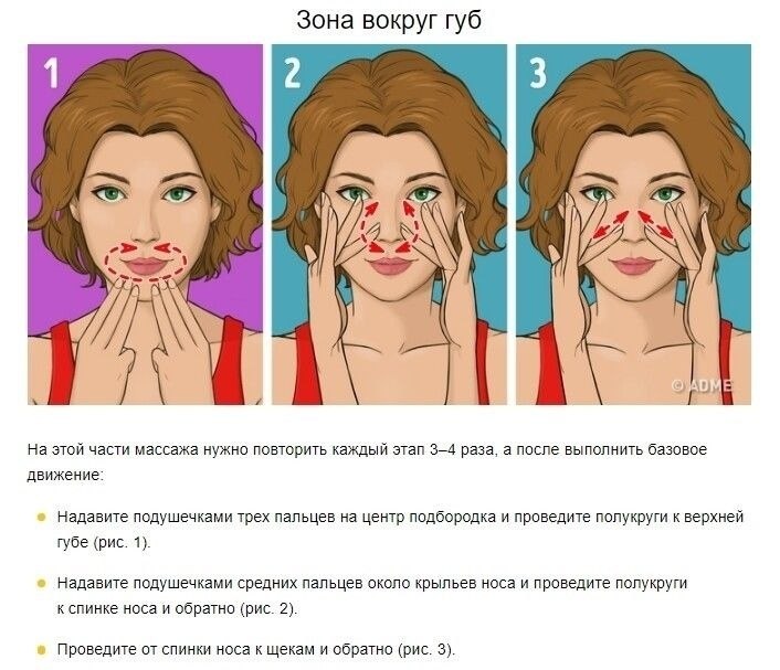 Массаж от отеков утром. Массаж лица от отеков схема. Массаж лица инфографика.