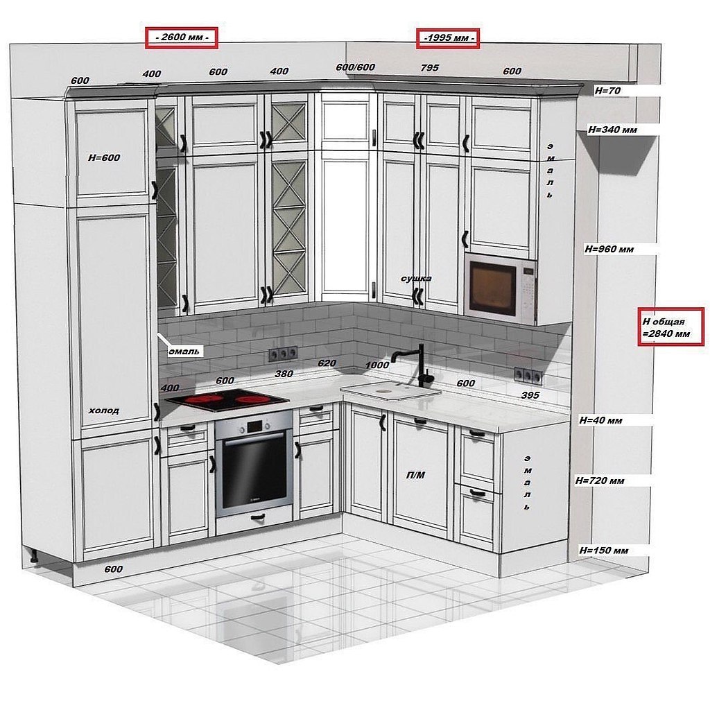 Планировка гарнитура на кухне