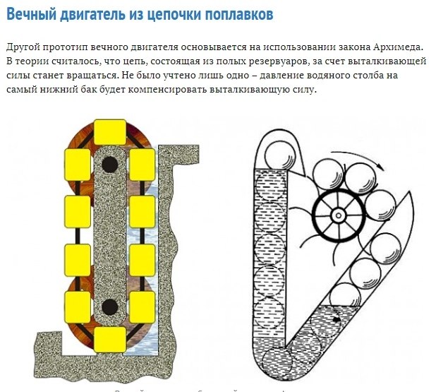 Схема вечного двигателя