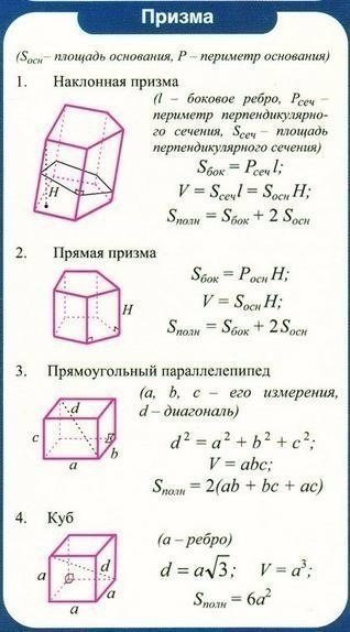 Объем призмы рисунок и формула