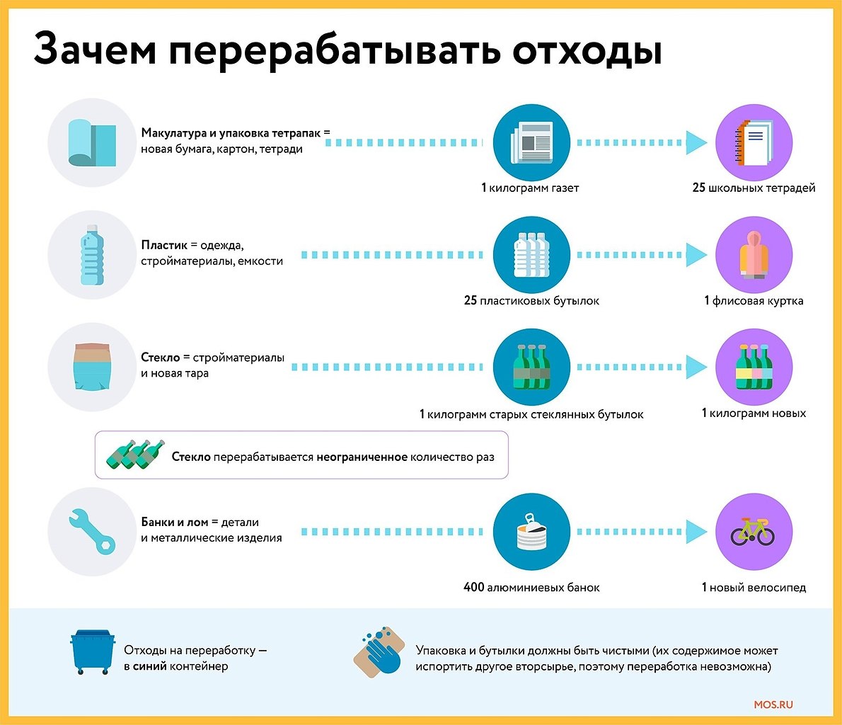 Переработать изображение в текст